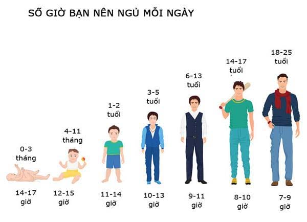 Bảng thời lượng giấc ngủ theo độ tuổi