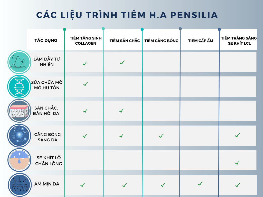 tiêm trẻ hóa Pensilia