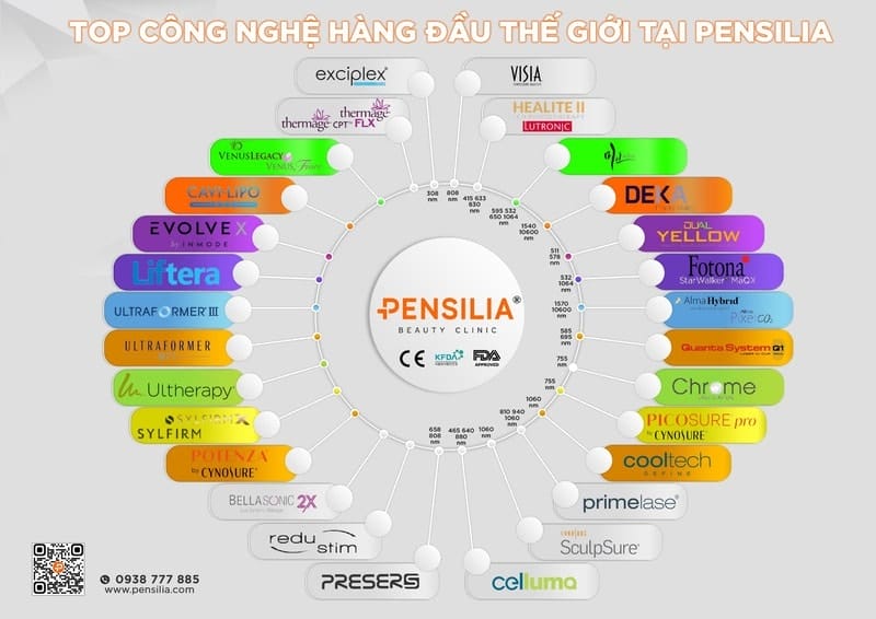 Các công nghệ điều trị da liễu thẩm mỹ tại Pensilia với chứng nhận FDA, CE và KFDA