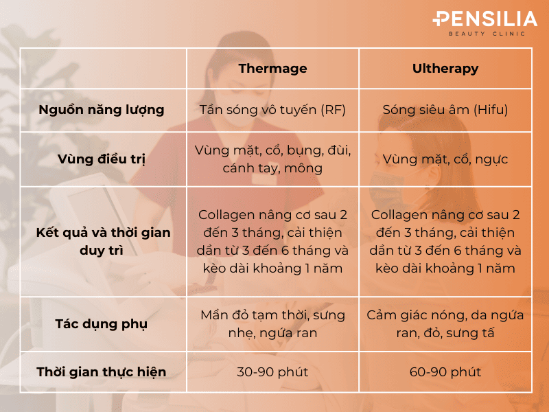So sánh giữa Thermage và Ultharapy